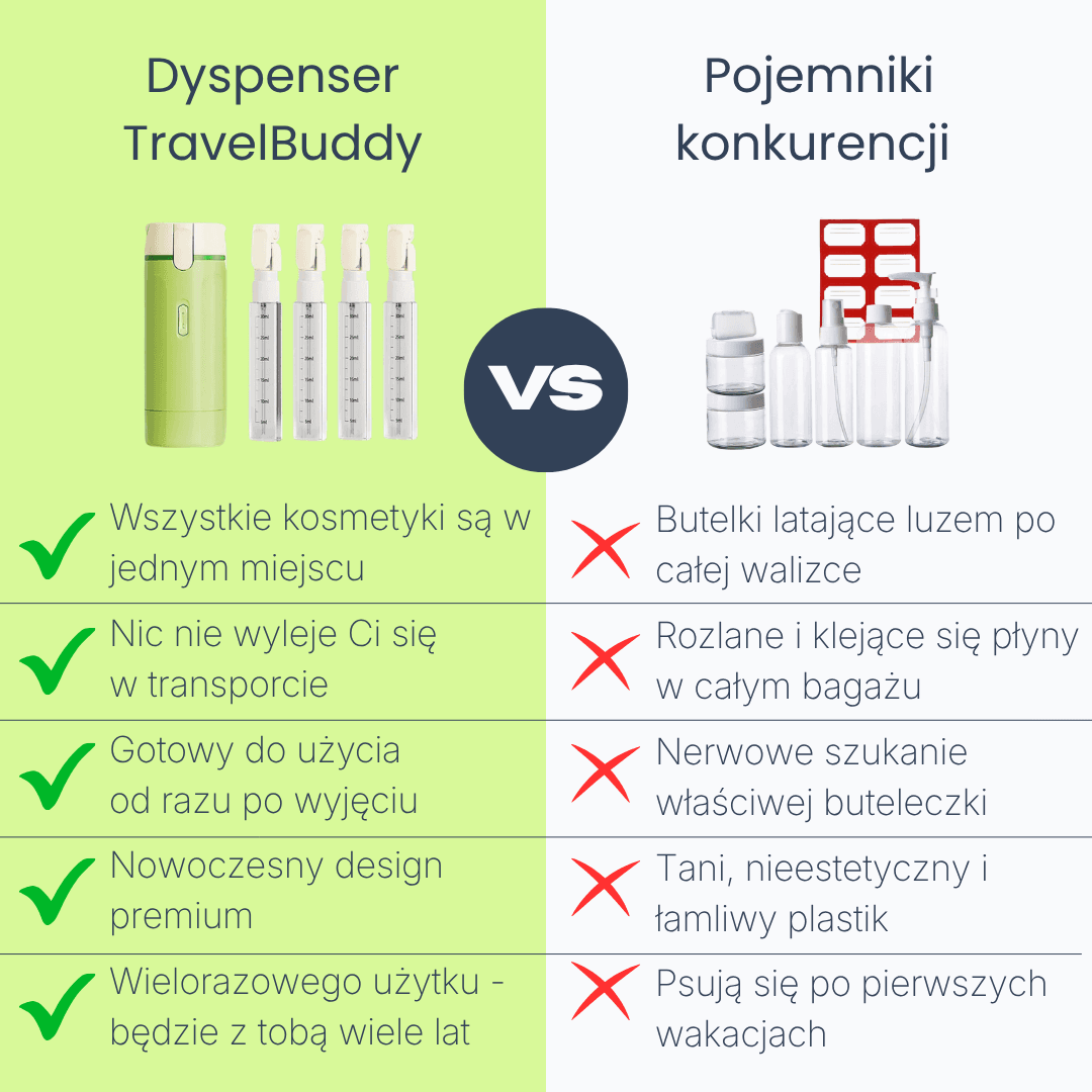 Koniec z chaosem w kosmetyczce. Czas na inteligentne rozwiązanie.